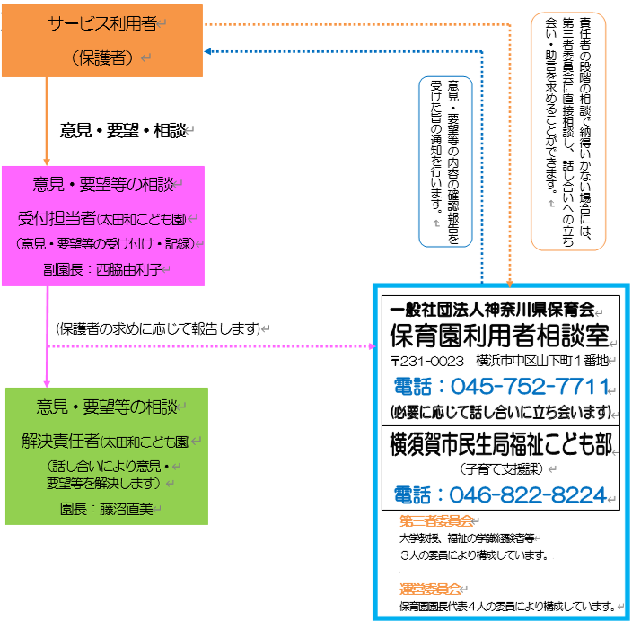 苦情解決の仕組み